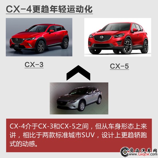 ؓ һR_ISUV CX-4