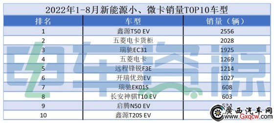 ԴС΢N(xio)ɹͻƆ2000v 1-8늿p汾N(xio)λǰ